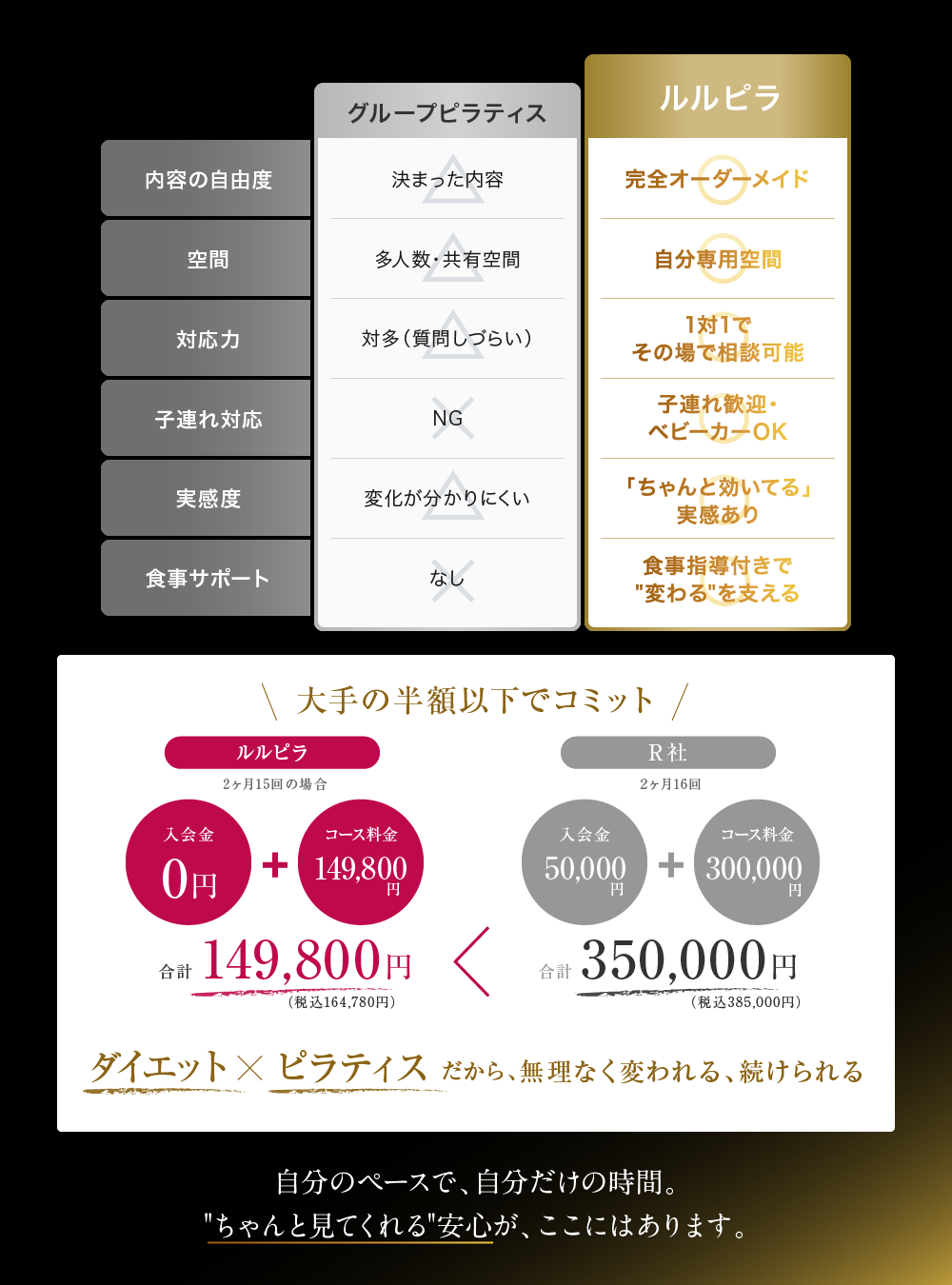 ルルピラと大手グループピラティスとの比較