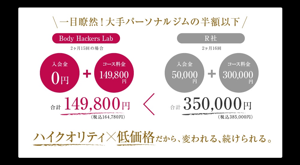 他社と比べても一目瞭然