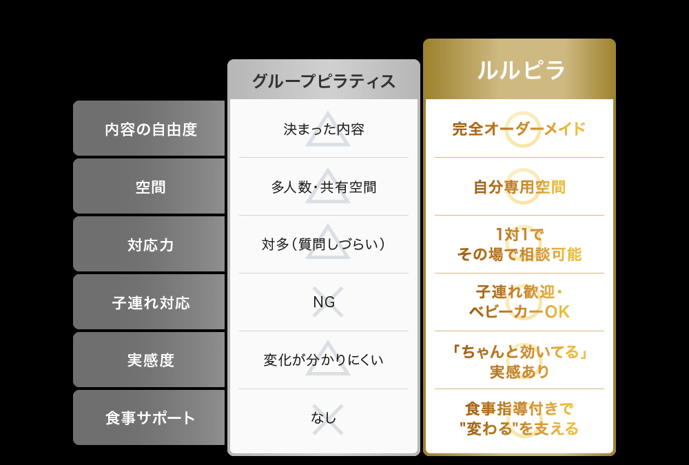 ルルピラと大手グループピラティスとの比較