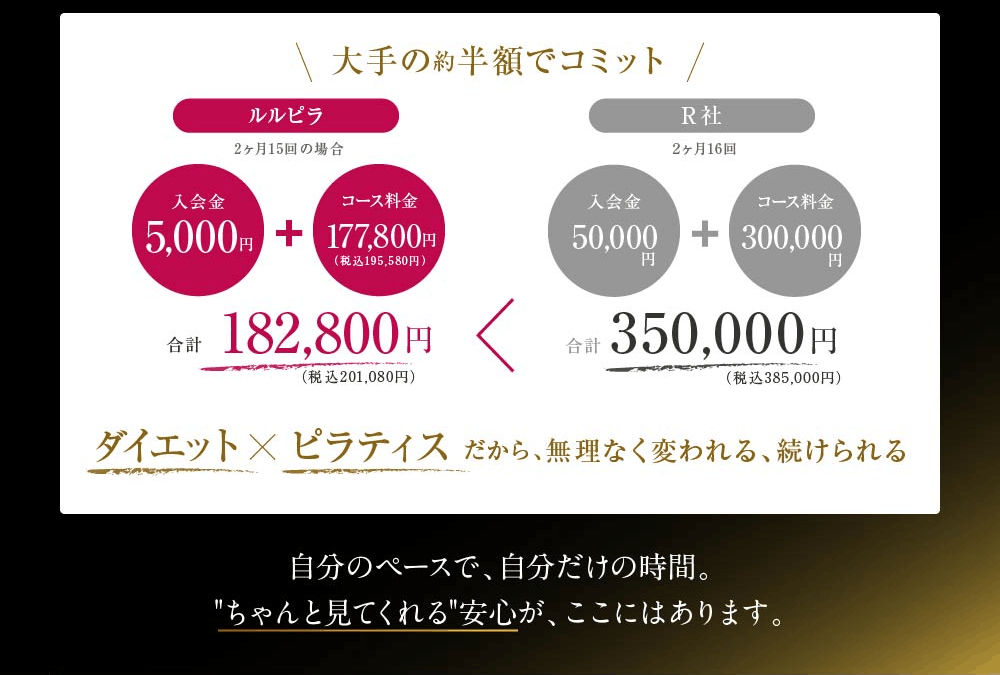 ルルピラと大手グループピラティスとの比較