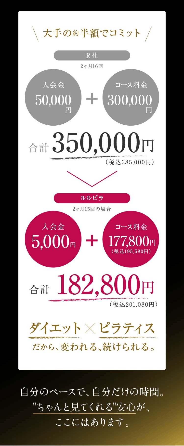 ルルピラと大手グループピラティスとの比較
