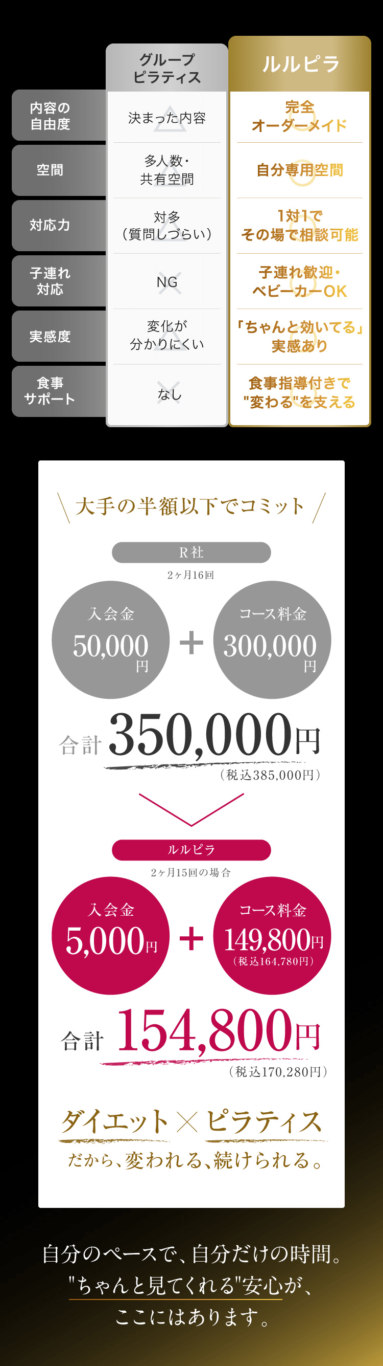 ルルピラと大手グループピラティスとの比較