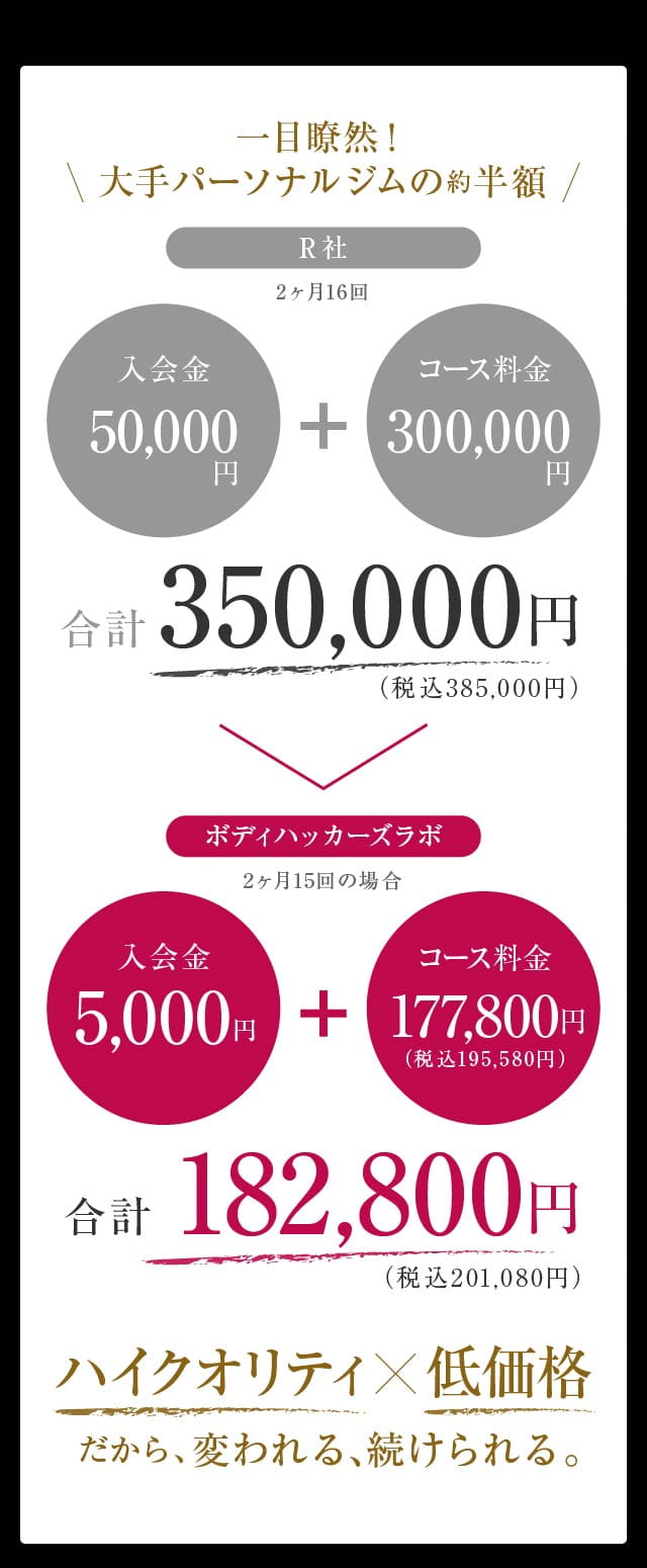 他社と比べても一目瞭然!