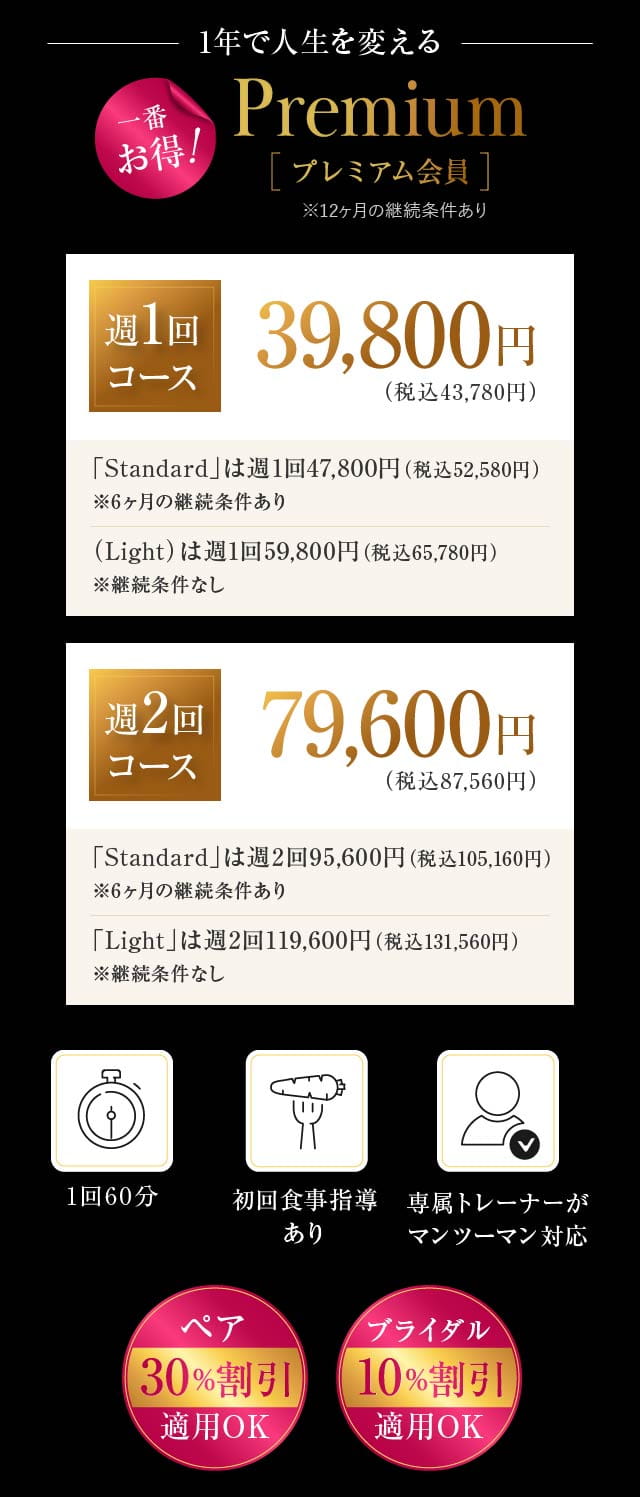 月毎契約コース