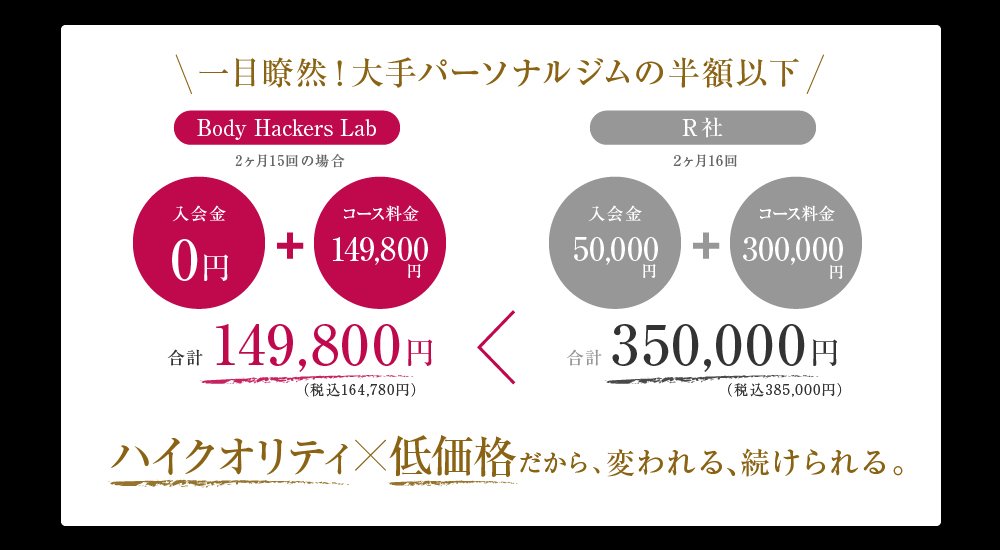 都度払いokな福岡のパーソナルジム