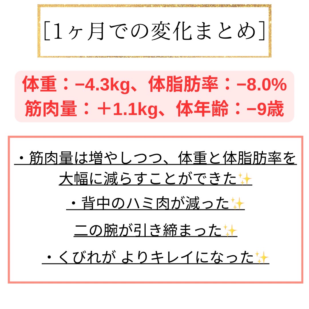 30代女性2ヶ月ダイエットビフォーアフター（体脂肪率：−8.0%、体重：−4.3kg）