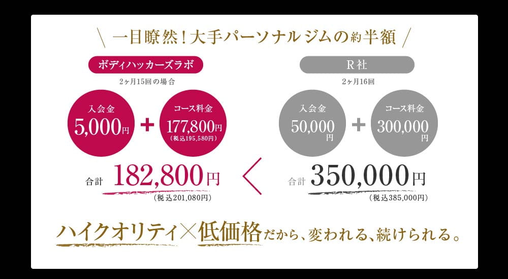 ボディハッカーズラボ比較/福岡パーソナルジム