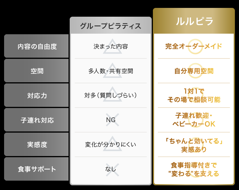 【福岡】ピラティスモニター募集！痩せない、効果ないとダイエットにお悩みの方はぜひ